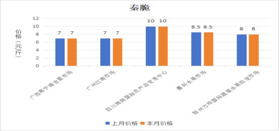 必威亚洲
