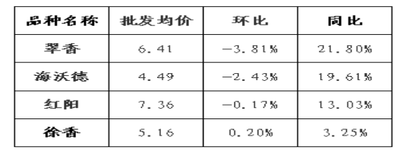 必威亚洲