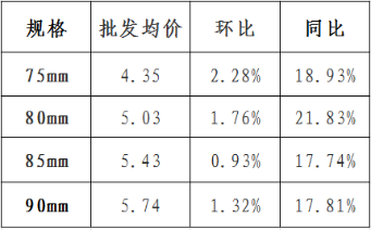 必威亚洲