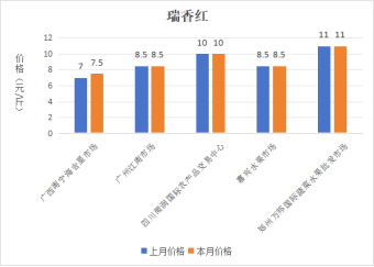 必威亚洲