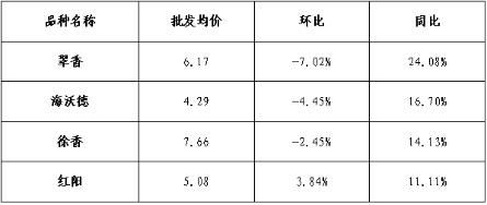 必威亚洲