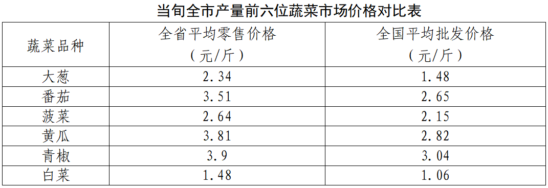 必威亚洲