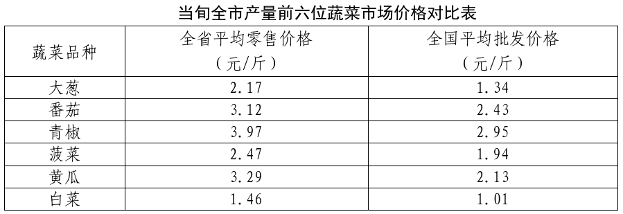 必威亚洲
