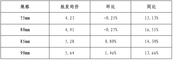 必威亚洲