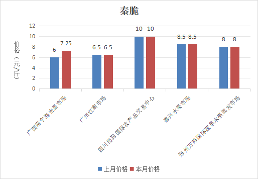 必威亚洲