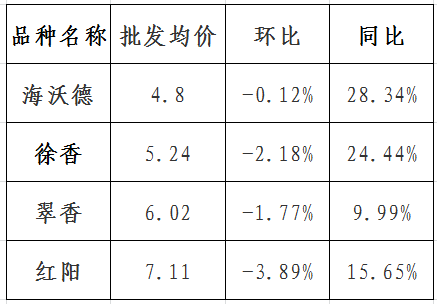 必威亚洲