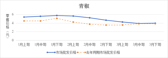 必威亚洲