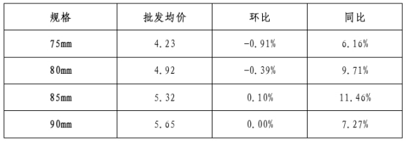 必威亚洲