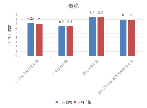 必威亚洲