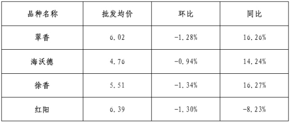 必威亚洲
