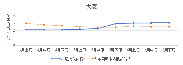 必威亚洲