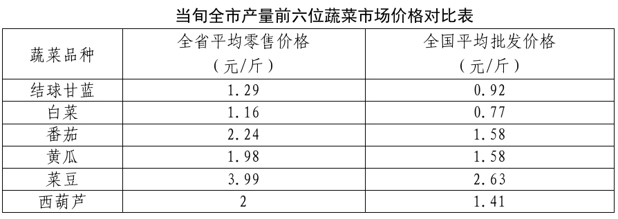 必威亚洲