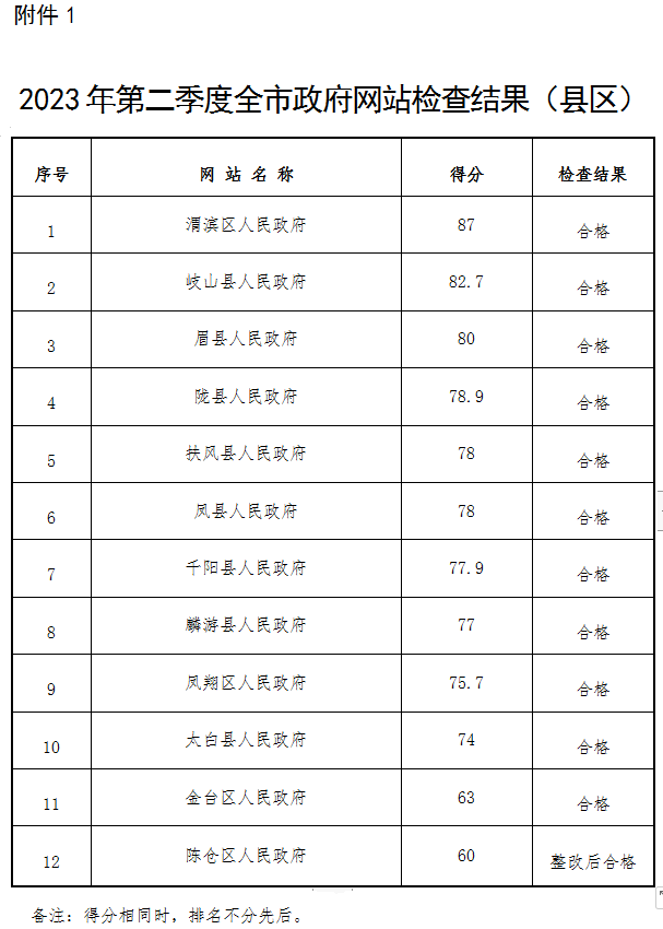 必威亚洲