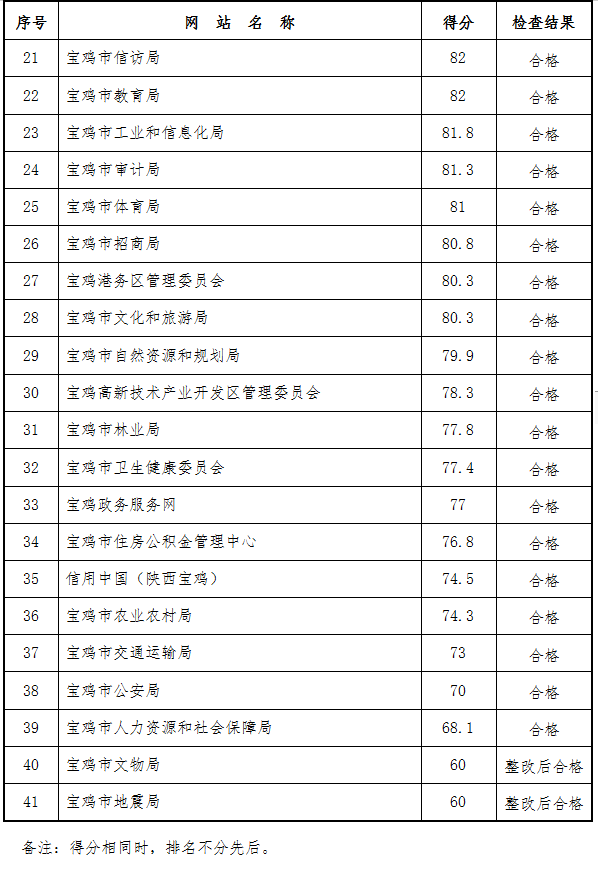 必威亚洲