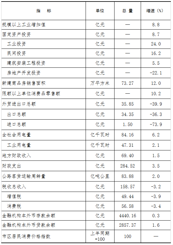 必威亚洲